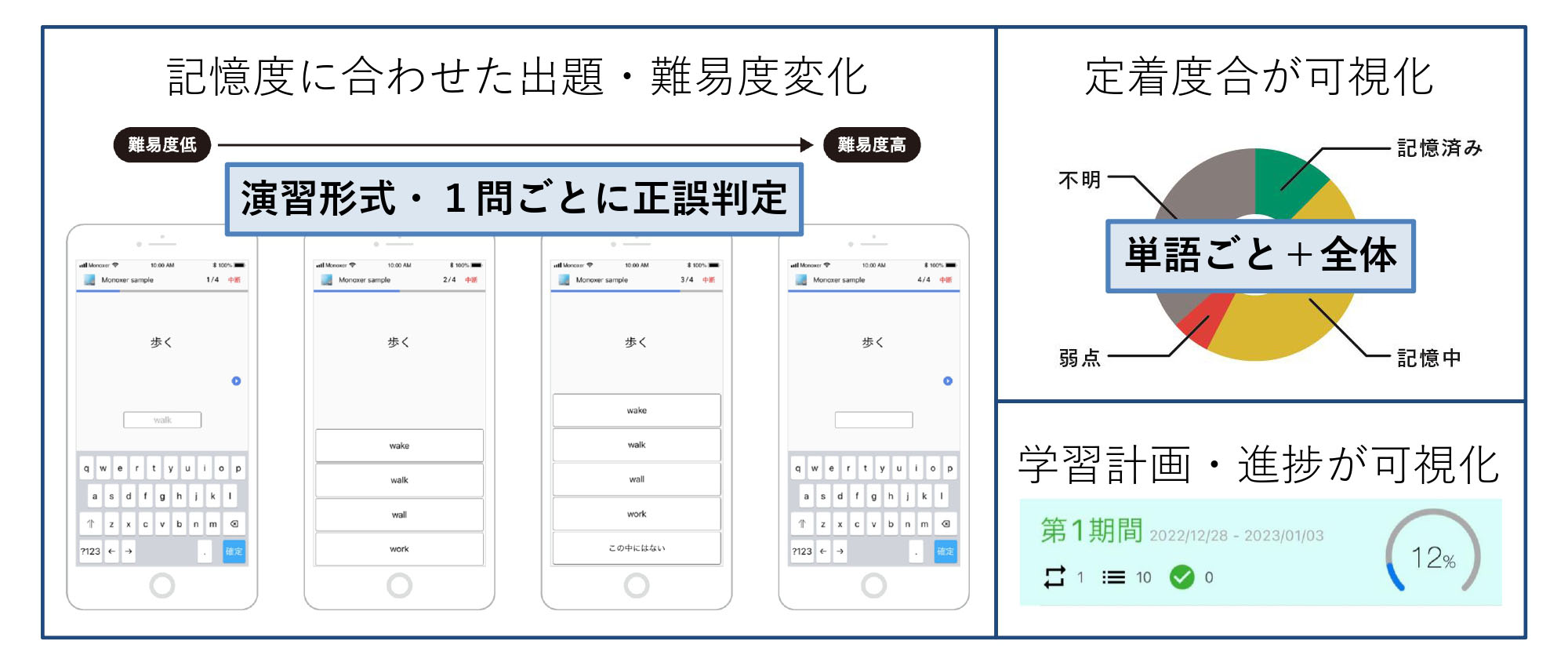 特徴