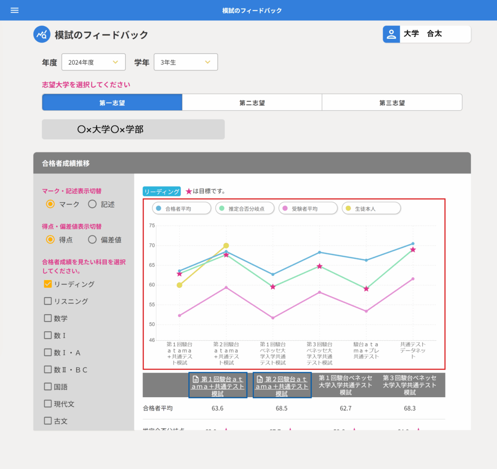 模試のフィードバック画面